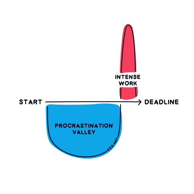 After example