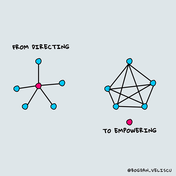 Work by Bogdan Veliscu