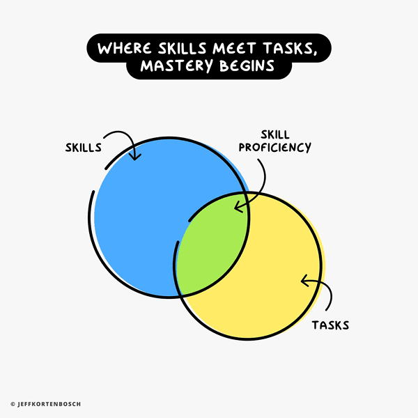 Work by Jeff Kortenbosch